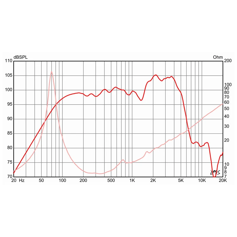 Eminence DV-77 12″ Mick Thomson Signature Guitar Speaker 2 Eminence DV-77 12″ Mick Thomson Signature Guitar Speaker - Image 2