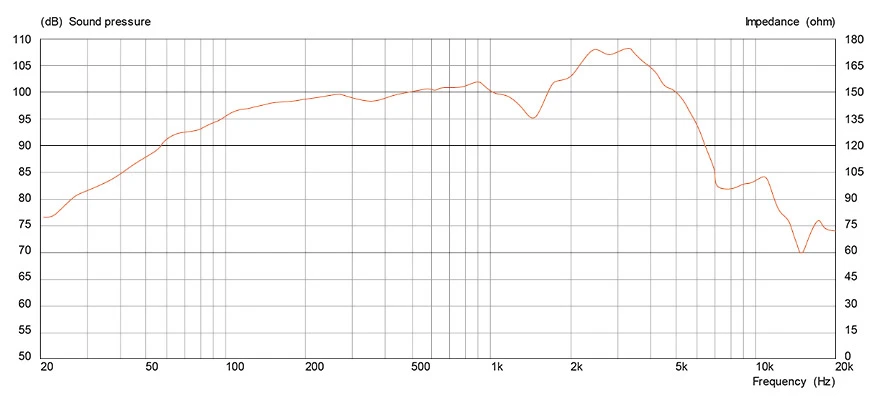 Celestion 100 Anniversary Replacement Guitar Speaker Alnico 30watt 8ohm 2 Celestion 100 Anniversary Replacement Guitar Speaker Alnico 30watt 8ohm - Image 2